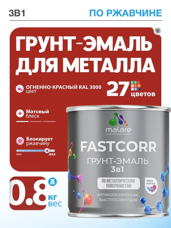 Грунт-эмаль по ржавчине 3 в 1 Malare FastCorr краска для металла, антикоррозионная износостойкая быстросохнущая RAL 3000, огненно-красный, матовая, 0,8 кг., На фото — предложение продавца