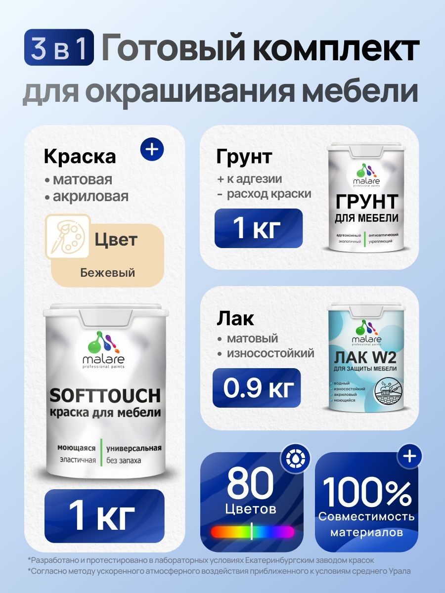Комплект Malare SoftTouch для окрашивания мебели (1кг грунт + 1 кг краска + 0.9кг лак), акриловый, без запаха, быстросохнущий, матовый, цвет бежевый, На фото — предложение продавца