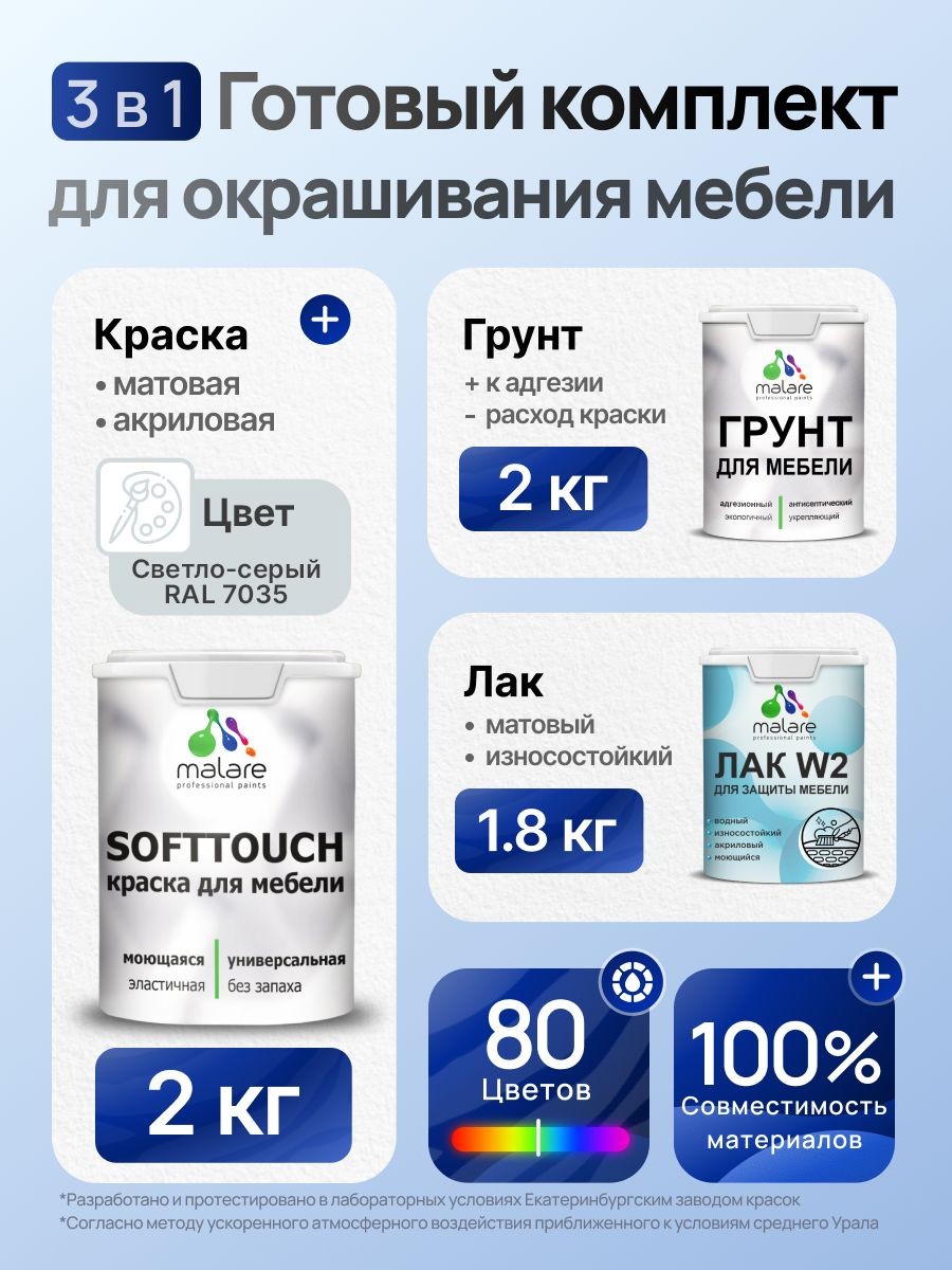 Комплект Malare SoftTouch для окрашивания мебели (2кг грунт + 2кг краска + 1.8кг лак), акриловый, без запаха, быстросохнущий, матовый, цвет светло-серый, На фото — предложение продавца