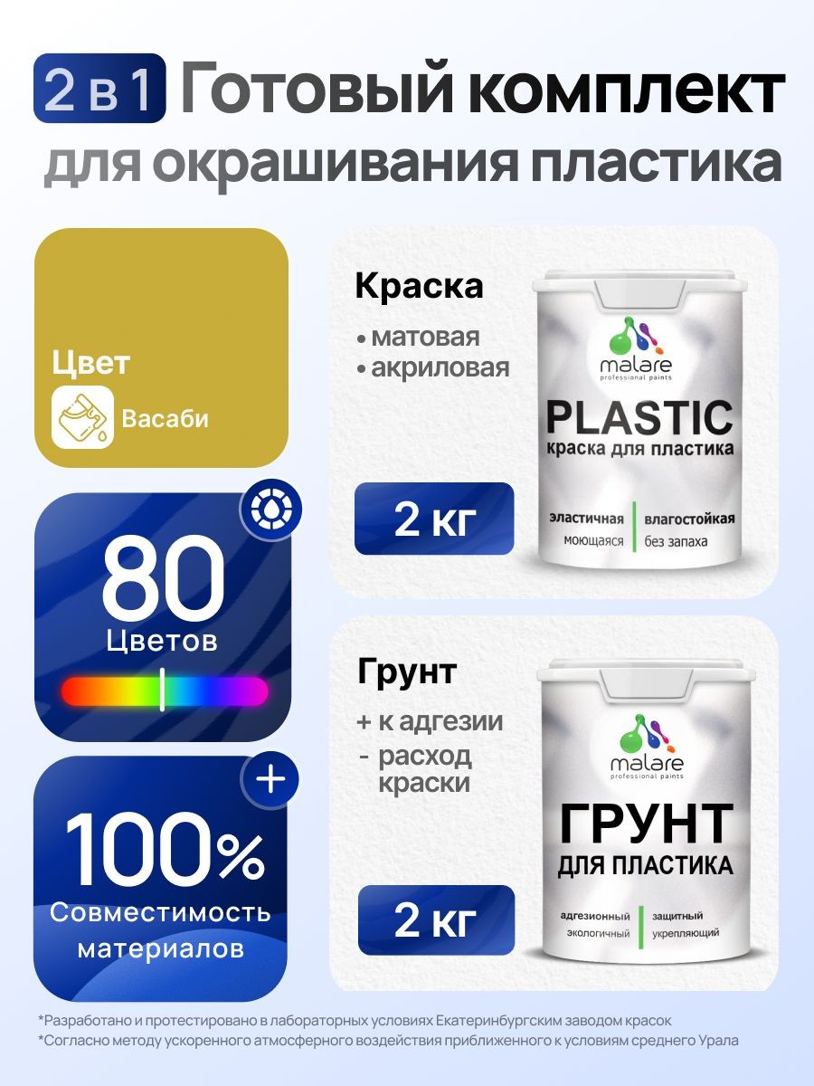 Комплект Malare для окрашивания пластика (2кг грунт + 2кг краска) акриловый без запаха быстросохнущий матовый, цвет васаби, На фото — предложение продавца